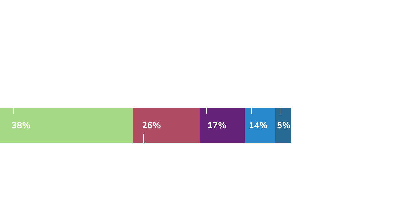 nr-AgServices-InspectionExperienceAverage_rev2